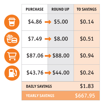 Savings Jar Example